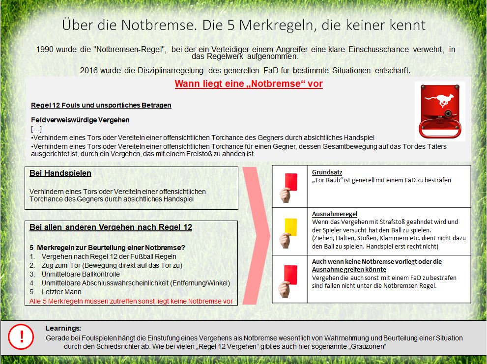 Übersicht „Über die Notbremse — die fünf Merkregeln, die keiner kennt“: Auszug aus Regel 12, getrennt nach Handspielen und allen anderen Vergehen, dazu die fünf Merkregeln zur Beurteilung und die Ausnahme bei Strafstoß