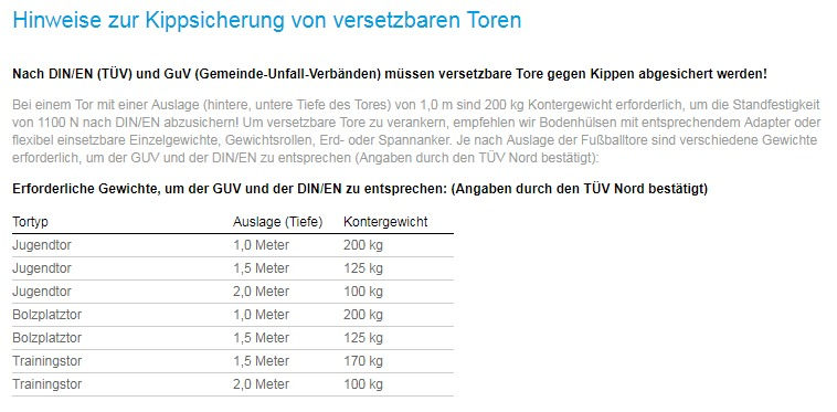 Hinweise zur Kippsicherung versetzbarer Tore nach DIN/EN und GUV mit Tabelle der erforderlichen Kontergewichte — Jugendtor bei 1,0 Meter Auslage 200 kg, bei 1,5 Meter 125 kg, bei 2,0 Meter 100 kg; Bolzplatztor 200 beziehungsweise 125 kg; Trainingstor 170 beziehungsweise 100 kg